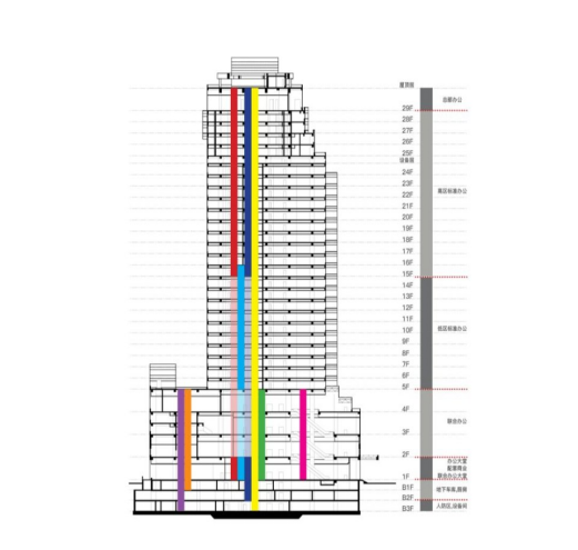 舊廠房、辦公樓改造025043.png